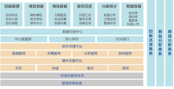 ��(j��)Ч����ϵ�y(t��ng)